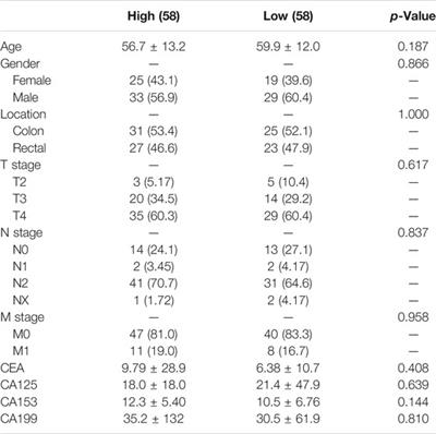 Systematic Analysis of the Clinical Significance of Hyaluronan-Mediated Motility Receptor in Colorectal Cancer
